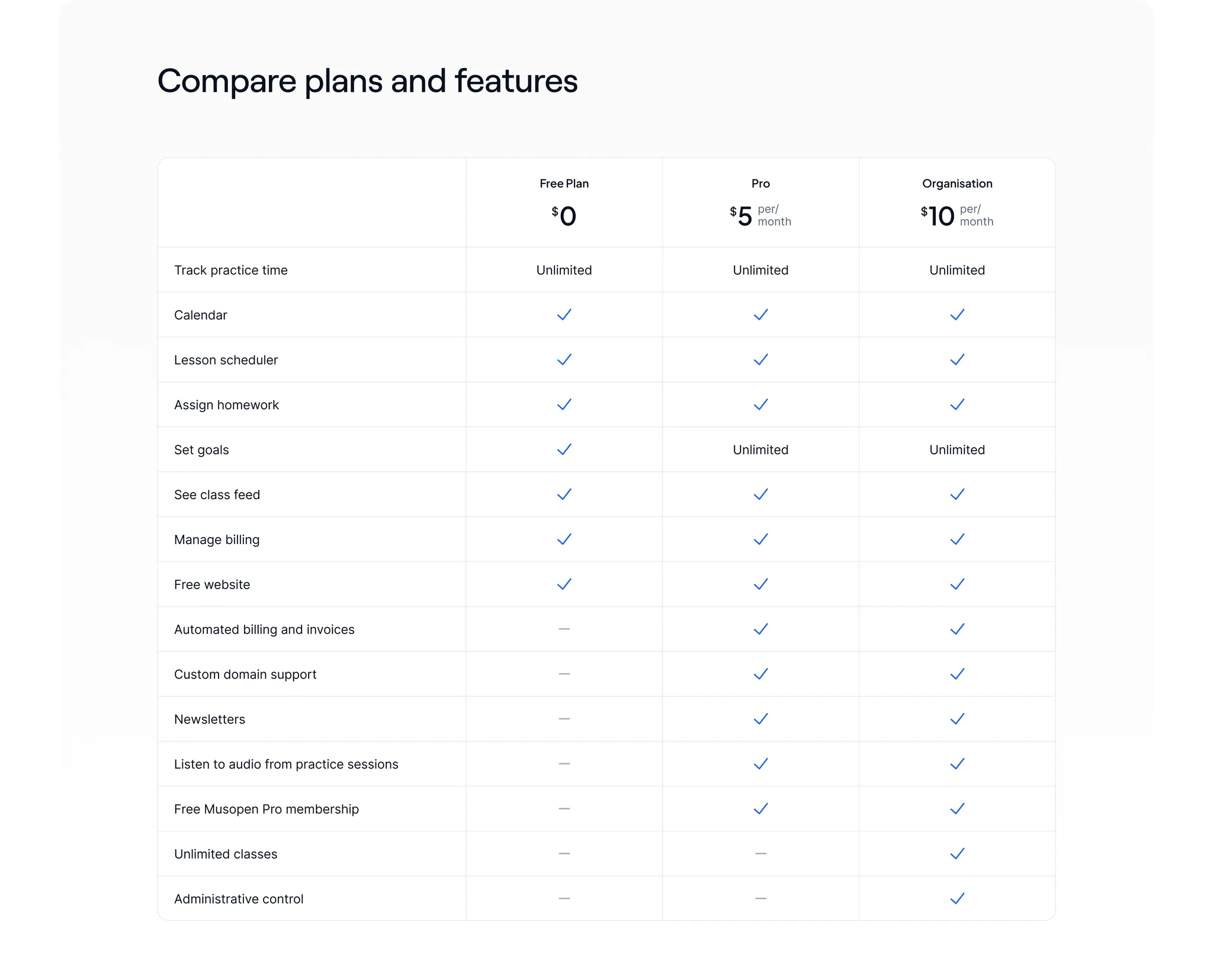 Organization plan overview